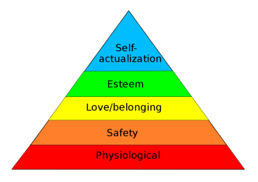 1024px-MaslowsHierarchyOfNeeds.svg